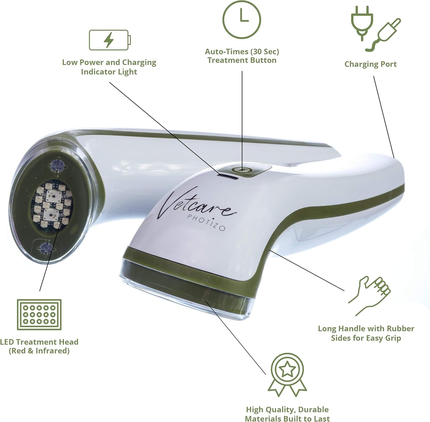 Photizo Vetcare – Healing Light Therapy for Pets