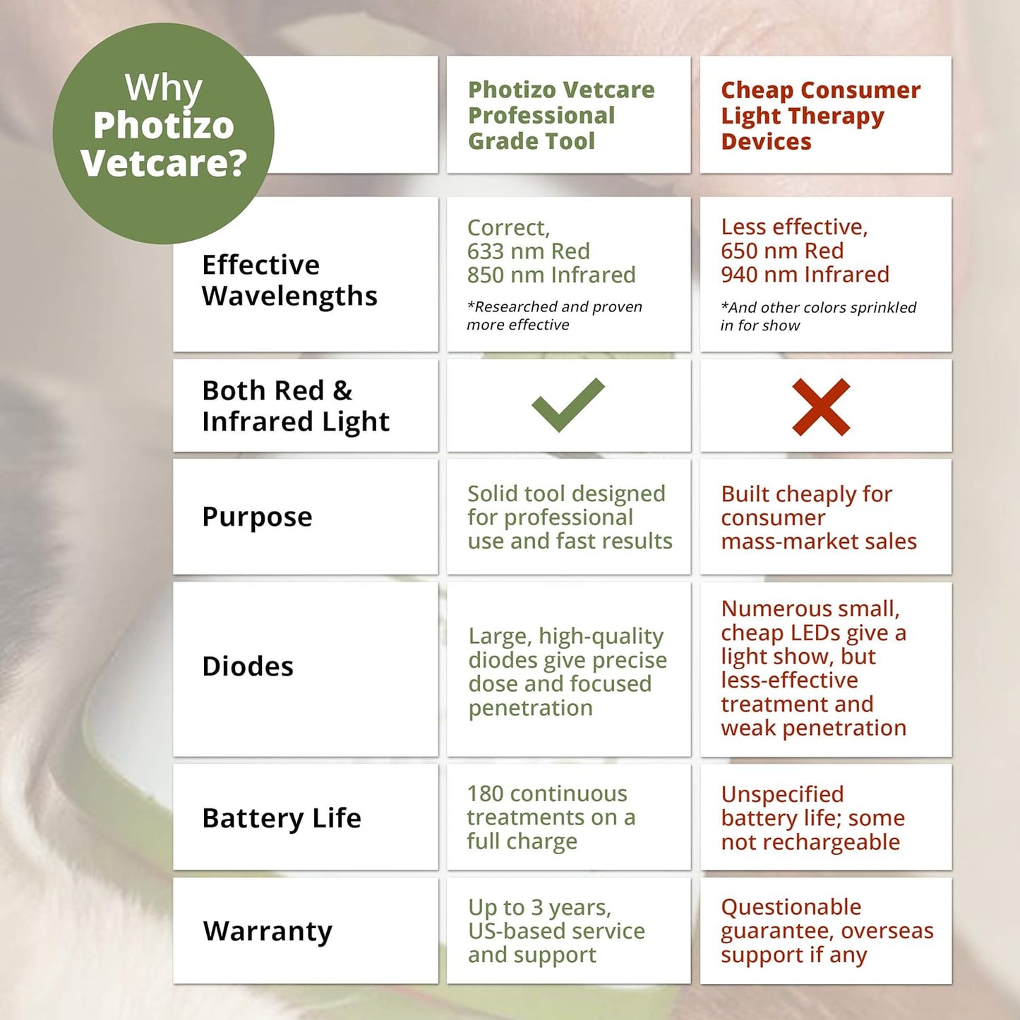 Photizo Vetcare – Healing Light Therapy for Pets