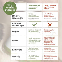 Photizo Vetcare – Healing Light Therapy for Pets